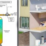 Аэрационная колонна для системы очистки воды в частном доме и коттедже