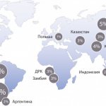 Карта месторождений меди в мире