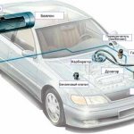 Схема газового оборудования на автомобиле
