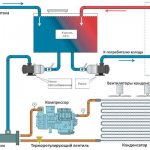Схема промышленного чиллера для охлаждения воды.