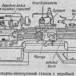 Схема расположения элементов токарного станка