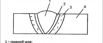 Тип шва сш это