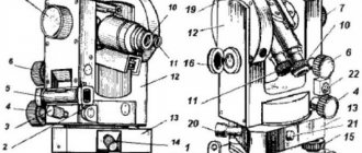 Внешний вид оптического теодолита Т30